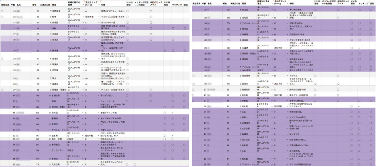 ペアーズユーザー層 検証結果